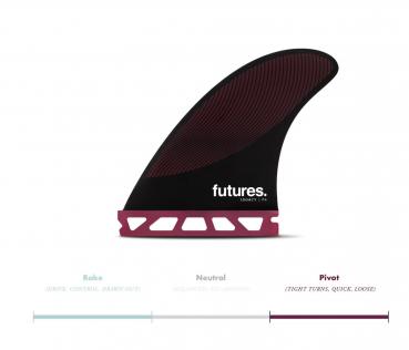 Juego de aletas FUTURES Thruster P6 Honeycomb Legacy Pivot