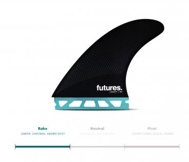 FUTURES Thruster Fin Set R8 Honeycomb Legacy Rake