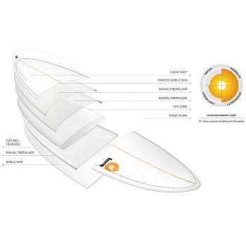 Tabla de surf TORQ Epoxy TET CS 7.4 VP Funboard Carbono