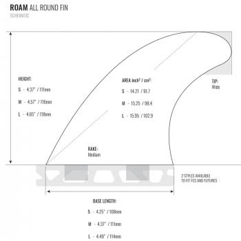 ROAM Juego de aletas Thruster Allround Pequeñas dos lengüetas Smoke