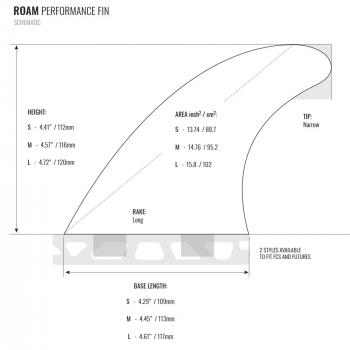 ROAM Juego de Aletas Thruster Performer Pequeñas una lengüeta Azul