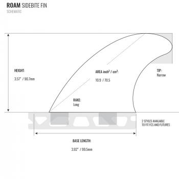 ROAM Set di alette Sidebite Medium una linguetta Blu