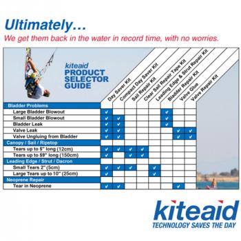 KiteAid Reparatur Clear Sail Reload Tape Kit