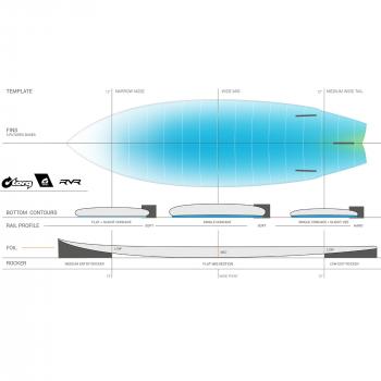 Surfboard TORQ TEC RVR River Surf 5.4