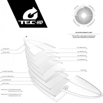 Surfboard TORQ TEC-HD M2.0 7.6 Blue Rail