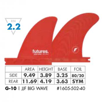 FUTURES Quad Fin Set JJ Florence Big Wave