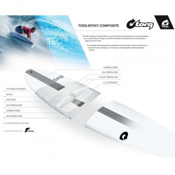 Planche de surf TORQ Epoxy TEC The Don 9.6