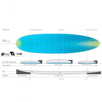 Planche de surf TORQ Epoxy TEC M2 6.6