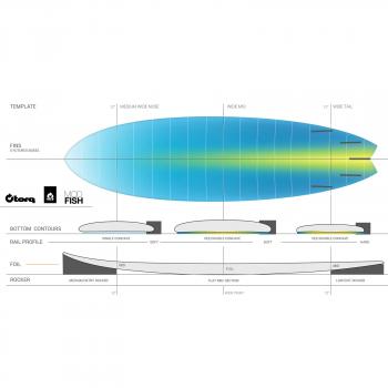 Surfboard TORQ Epoxy TET 5.11 MOD Fish Full Fade