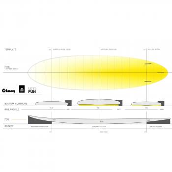 Surfboard TORQ Epoxy TET 7.2 Funboard Full Fade