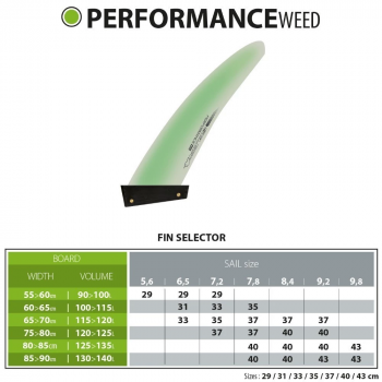 Select Performance Weed Windsurfing Fin