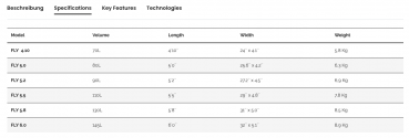 Vayu Fly Foilboard 5'8'' 130L Atlantic-Grün