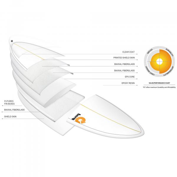 Tabla de surf TORQ Epoxy TET CS 7.4 VP Funboard Carbono