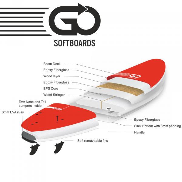 GO Softboard School Surfboard 7.6 wide body Grün