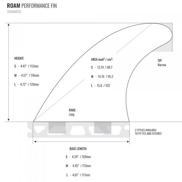 ROAM Juego de Aletas Thruster Performer Pequeñas una lengüeta Azul