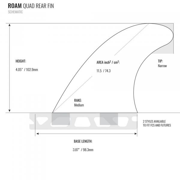 ROAM Set di pinne posteriori Quad Medium una linguetta Blu