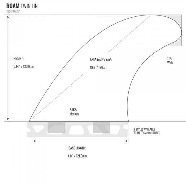 ROAM Set di pinne gemelle Medium a due alette Smoke