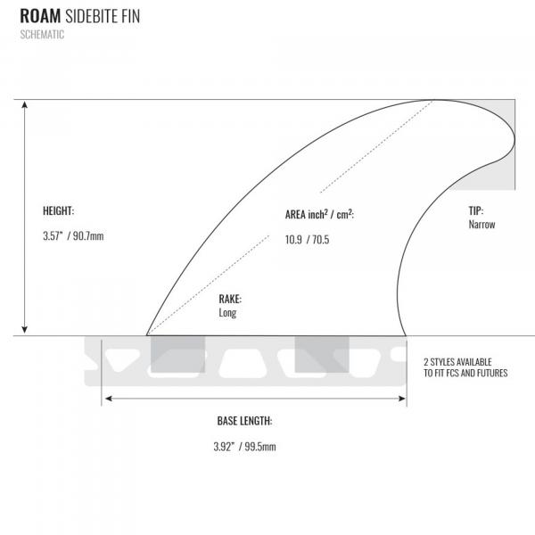 ROAM Set di alette Sidebite Medium una linguetta Blu