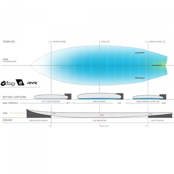 Surfboard TORQ TEC RVR River Surf 5.4