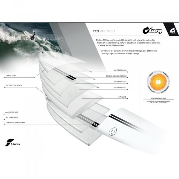 Surfboard TORQ TEC M2.0 7.2 Blue Rail