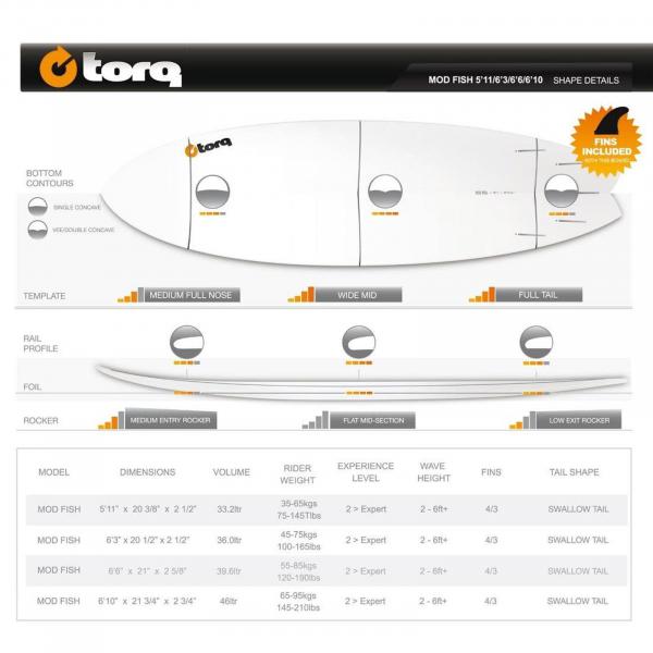 Planche de surf TORQ Epoxy TET 5.11 MOD Fish Pinlines