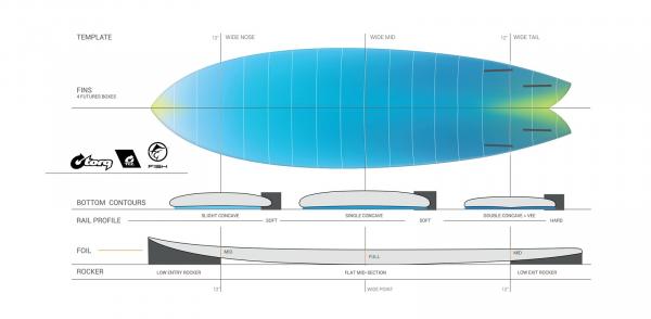 Tabla de surf TORQ Epoxy TEC Quad Twin Fish 6.6