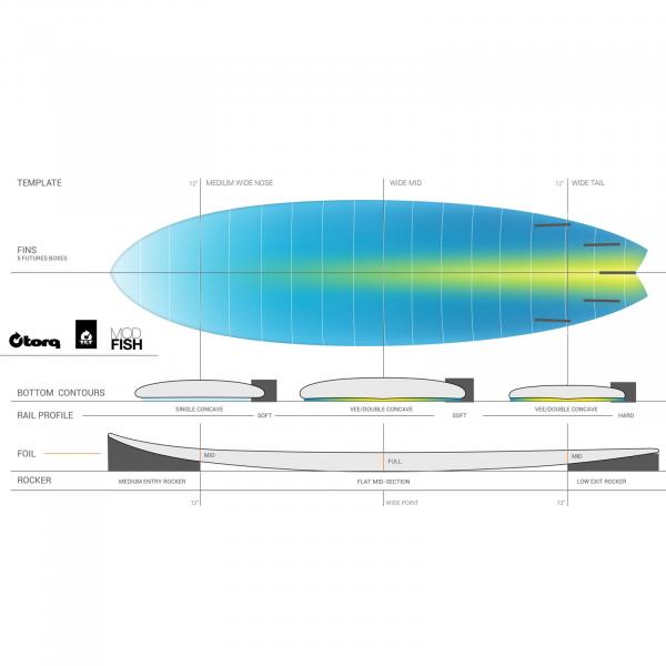 Planche de surf TORQ Epoxy TET 6.3 MOD Fish Full Fade