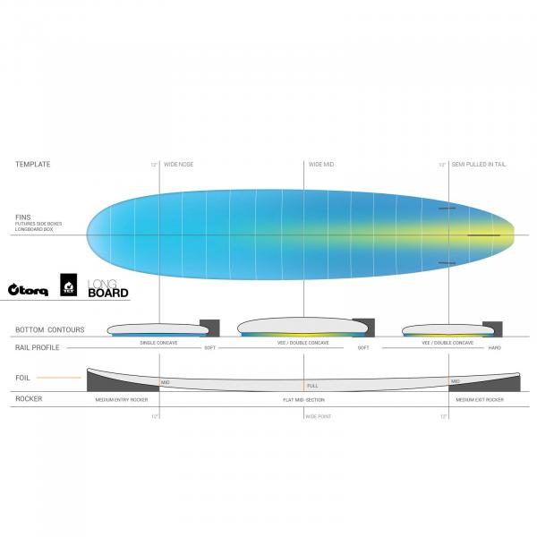 Planche de surf TORQ Epoxy TET CS 8.0 Longboard carbone