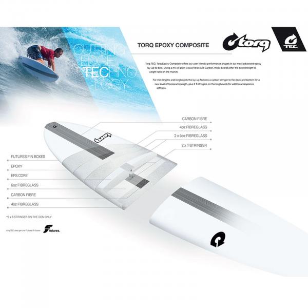 Planche de surf TORQ Epoxy TEC BigBoy23 7.2