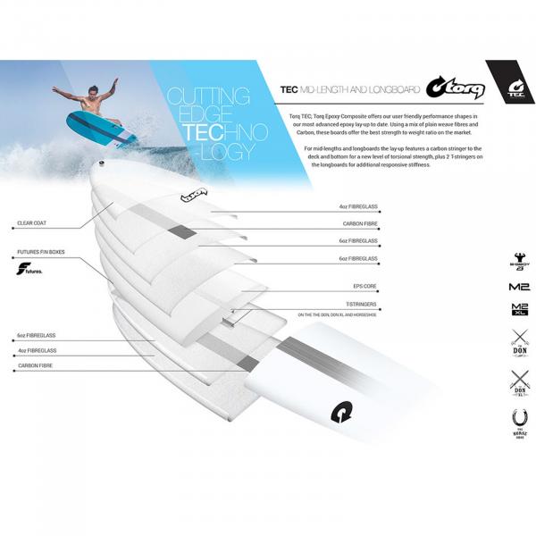 Planche de surf TORQ Epoxy TEC The Horseshoe 9.0